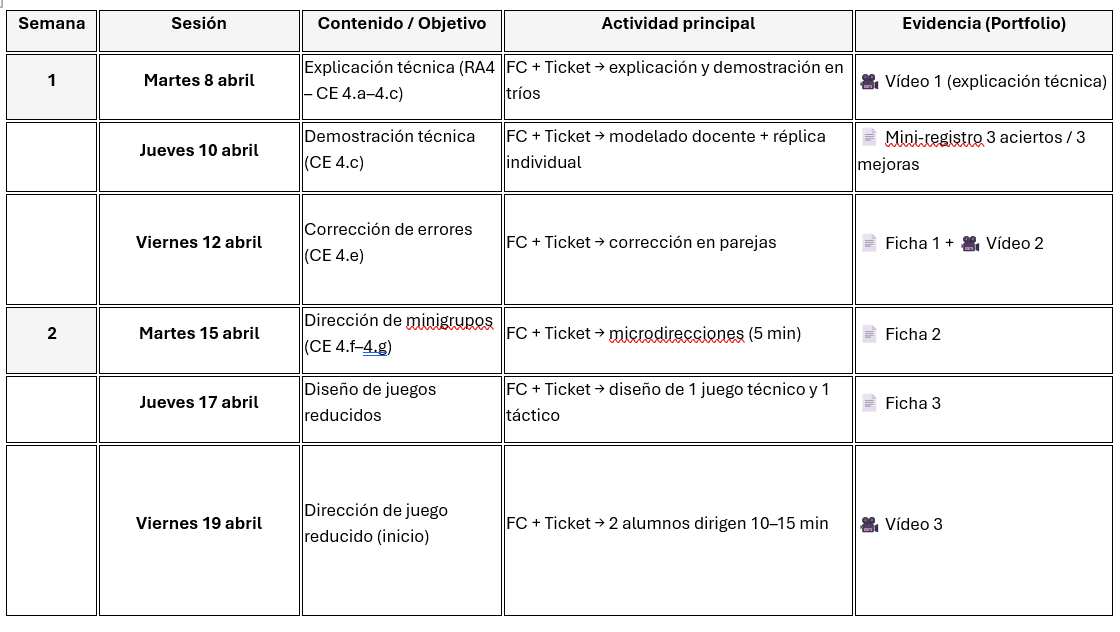 Cronograma. Semana 1 y 2.