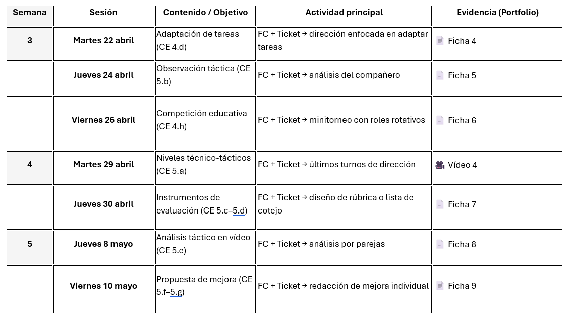 Cronograma. Semana 3, 4 y 5.