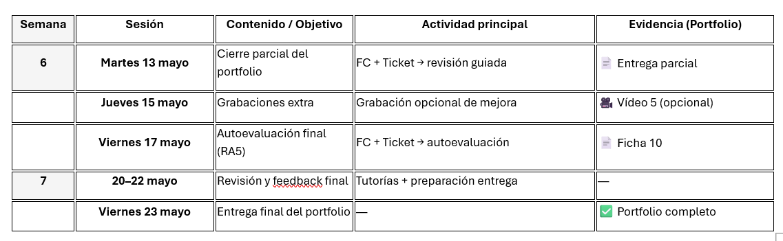 Cronograma. Semana 7 y 8.